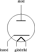Symbol valve diode indirectly heated.png